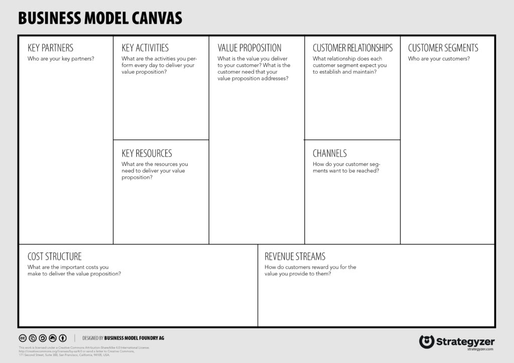 Startup Fundamental 4 Business Model Canvas Your Startup s Startup Fundamental 4 Business Model Canvas Your Startup s